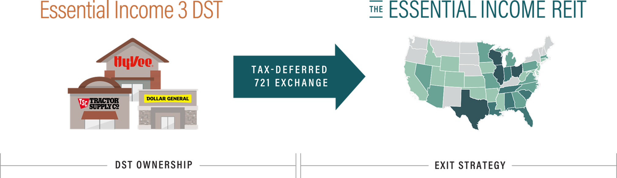 ExchangeRight’s Net-Leased Aggregation Strategy
